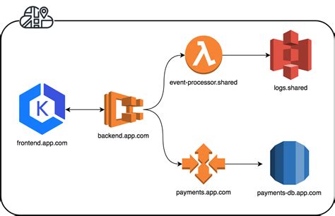42 Aws Cloud Architecture Examples Images