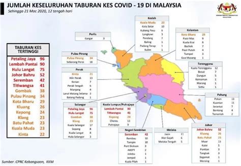 Daripada jumlah itu 204 pesakit ditempatkan di unit rawatan rapi termasuk 79 orang memerlukan bantuan alat pernafasan. 18 daerah di Malaysia catat kes tertinggi COVID-19 | Suara ...