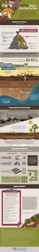 Infographic Compost Impacts More Than You Think By Inst Local Self