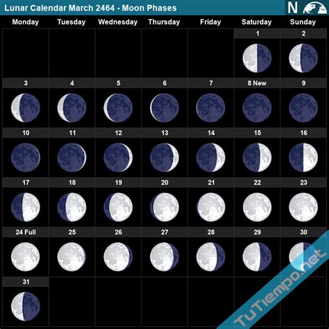 Lunar Calendar March 2464 Moon Phases