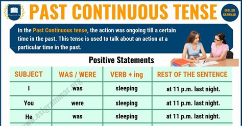Past Continuous Tense Definition Useful Examples In English Esl Grammar Learn English For