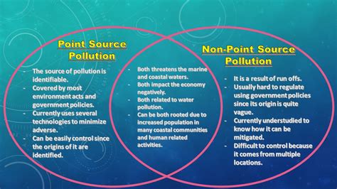Compare And Contrast Point And Nonpoint Sources Of Water Pollution