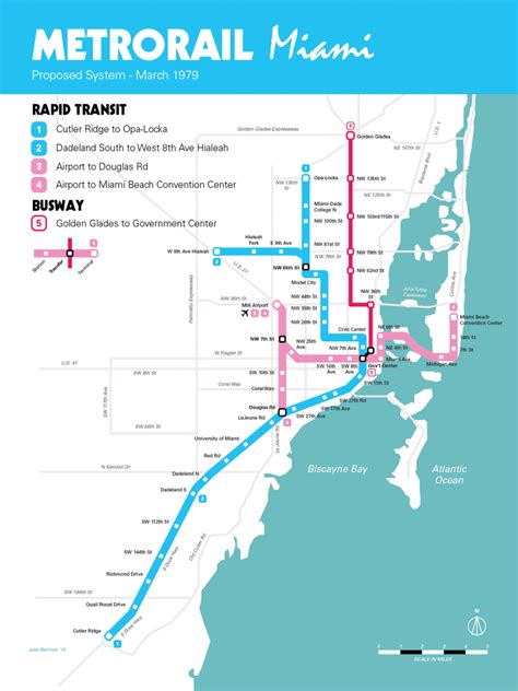 Miami Metrorail Plan 1979 Vs Miamis Current Metro System