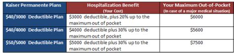 Kaiser Health Insurance Quotes - Is Kaiser Hmo A Good Health Insurance