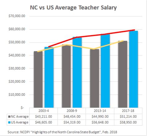 May 28, 2021 · ms. Law of averages: There are better ways to measure teacher ...