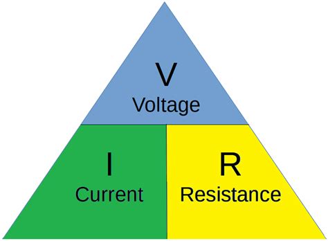 Ohms Law Electronics Reference