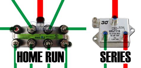 Joint box system or tee system. Why Home Run Wiring? - The Solid Signal Blog