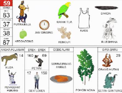 Hari raya yahudi (bahasa inggris: Erek Erek Pisang di Buku Tafsir Mimpi 2D 3D 4D dan Kode ...