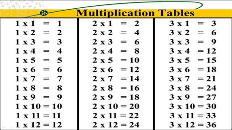 Multiplication Table 2 Youtube