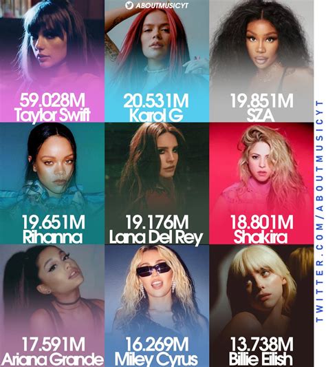 Chartsdata Shak On Twitter Rt Aboutmusicyt Most Streamed Female Artists On Spotify Daily