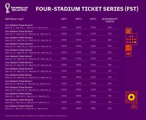 Qatar 2022 World Cup Ticket Prices And How To Apply The Peninsula Qatar