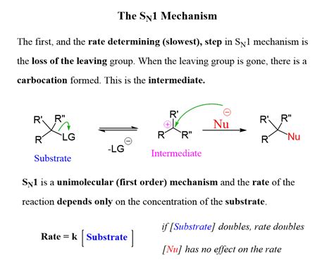 SN1 Reaction Mechanism And SN1 Practice Problems 2023