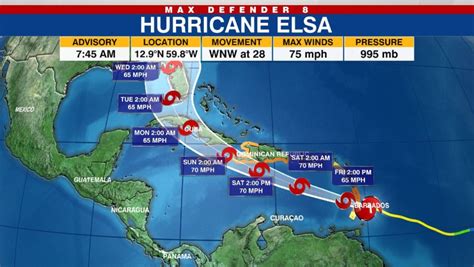 Elisa Hurricane Track Qustdown