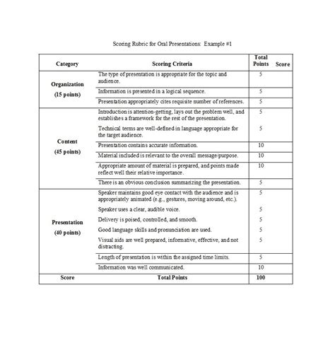A rubric template is one of the vital elements for teachers and instructors. Excel Hiring Rubric Template / Fillable Online ROTATION ...