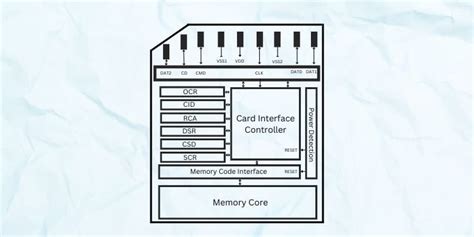 How Do Sd Cards Work