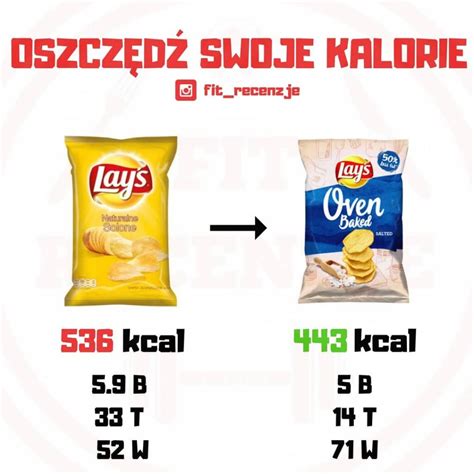 Oszczędź Swoje Kalorie Zamień Chipsy Smażone Na Pieczone Fit Recenzje