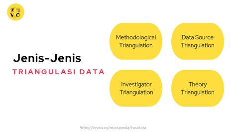 Apa Itu Triangulasi Data Pengertian Dan Contoh Revou