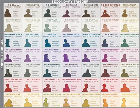 The 49 Personality Archetypes The