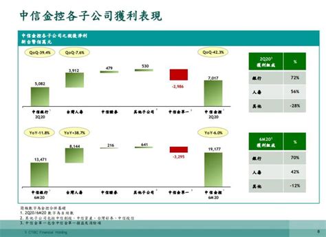 See more of 中國信託金融園區 on facebook. 中信金(2891)傳出入股日盛金(5820)，艾蜜莉的看法是… - CMoney