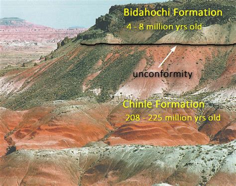 Disconformity Involving The Bidahochi And Chinle Formations Of Northern