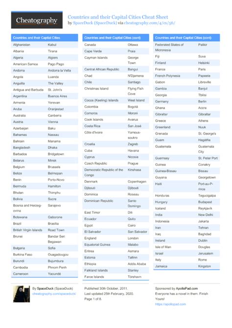 Country Flags With Names And Capitals Pdf Free Download List Of All
