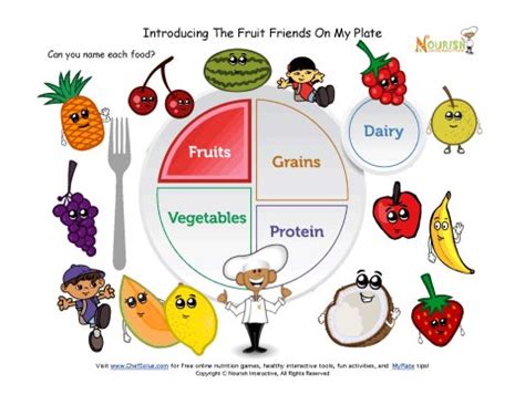Learn vocabulary, terms and more with flashcards, games and other study tools. Printable - MyPlate Fruits Learning Sheet