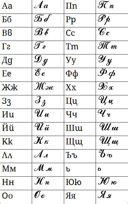 Bulgarisches Alphabet