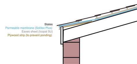 Flush Eaves Ventilation Question Roofing Tiling And Slating