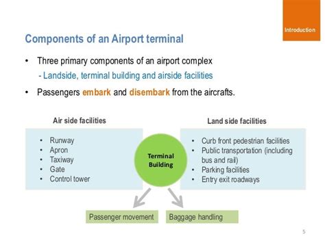 Airport Terminal Design Lecture Note