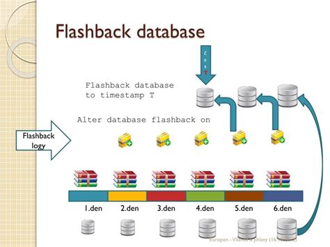 Ppt Oracle Flashback Powerpoint Presentation Free Download Id