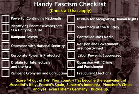 How To Tell If You Are Living In A Fascist State—a Handy Checklist