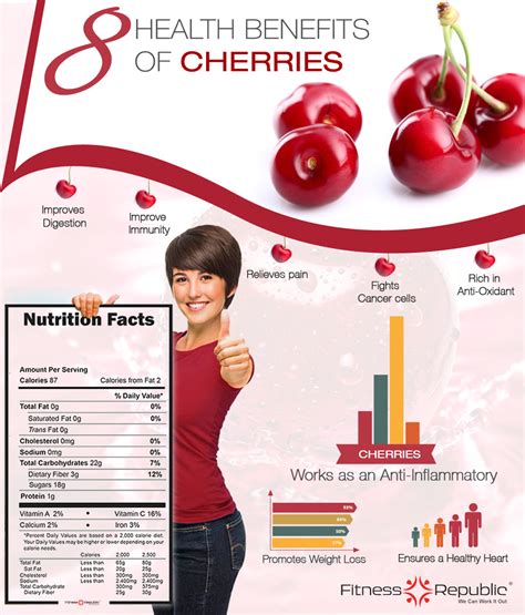 8 Health Benefits Of Cherries Visually
