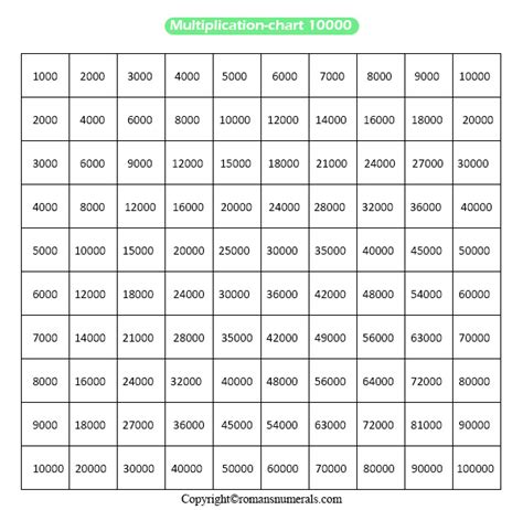 Printable Number Chart 1 1000 Ksiazkaw