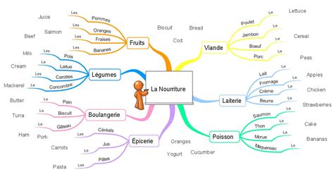 Mind Mapping To Assess Students Imindmap Mind Mapping
