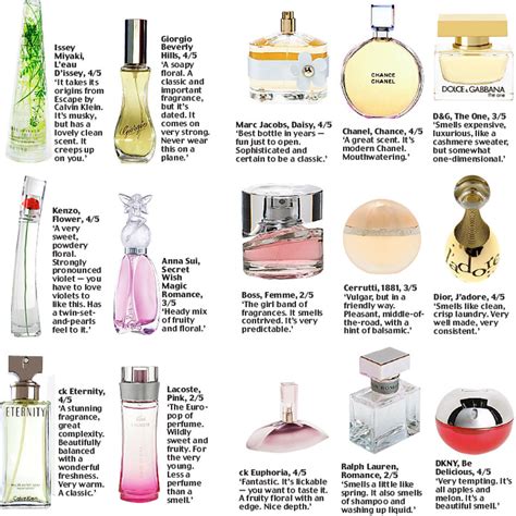 These dried roses resemble those found in cellophane packages tied with ribbon inn high end department stores for $$$. Online Perfume Store: History of perfume and its Ingredients