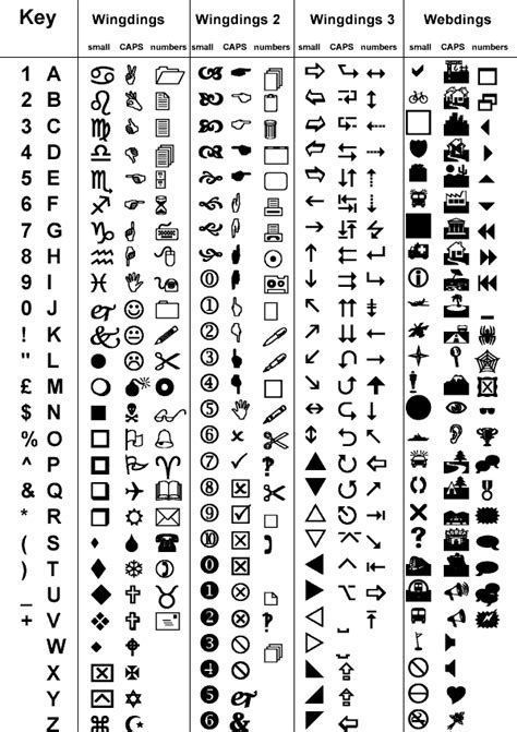 Niks Technology Blog Wingdings And Webdings Character Reference