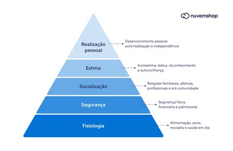 Pirâmide de Maslow o que é e como aplicar na empresa 2023