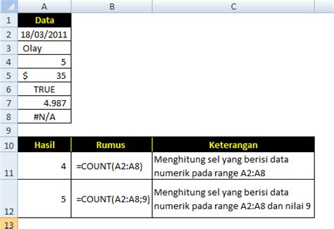 FAQs: Menghitung Jumlah Sel Excel yang Kurang dari Data