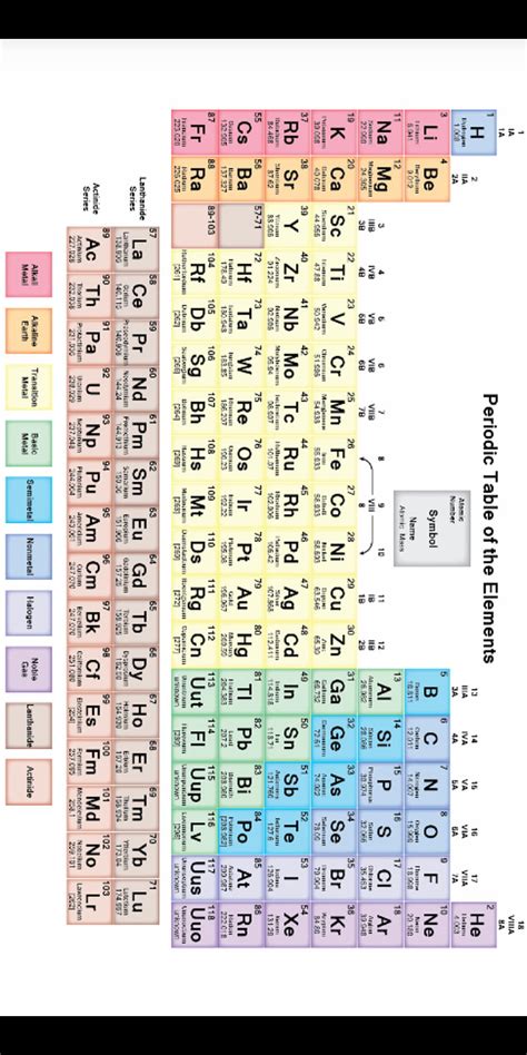 Periodic Table Wallpaper Hd Android Brokeasshome Com