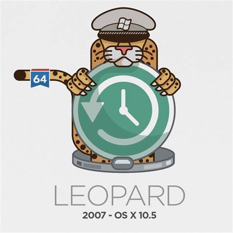 Os Leopard 10 5 Hereoup