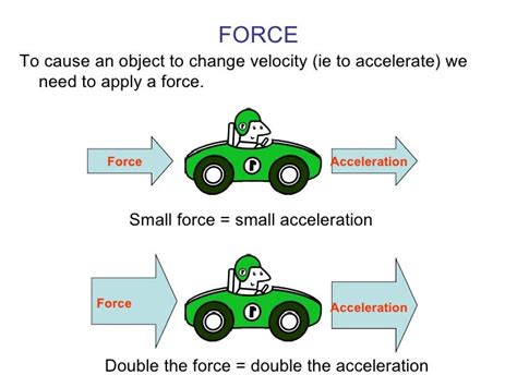 Force And Acceleration