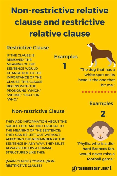 It means that the passage of time changes in different reference frames that are moving relative to each other. Non-restrictive relative clause and restrictive relative ...