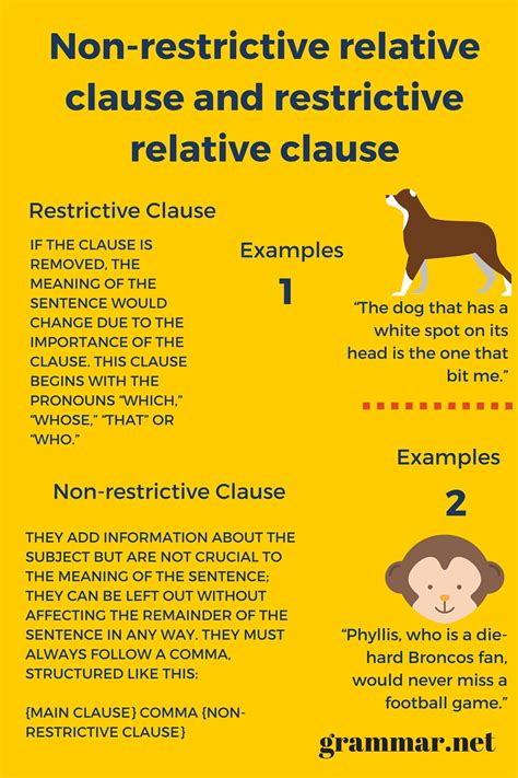 A relative clause is a specific type of subordinate clause that adapts, describes or modifies a noun. Non-restrictive relative clause and restrictive relative ...
