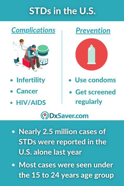 A Complete Guide On Stds That Cause Itching Check Now