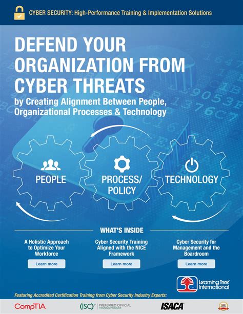 Defend Your Organization From Cyber Threats By Learningtree