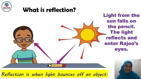 Science Year 4 Properties Of Light Reflection And Refraction Youtube