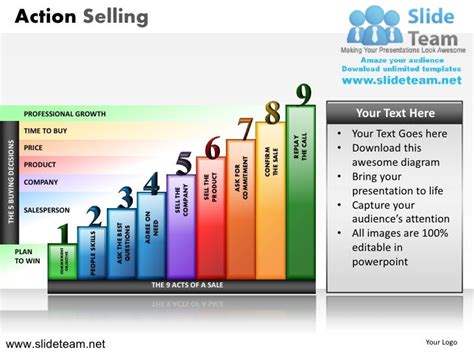 Action Selling Steps To Sell Powerpoint Ppt Slides