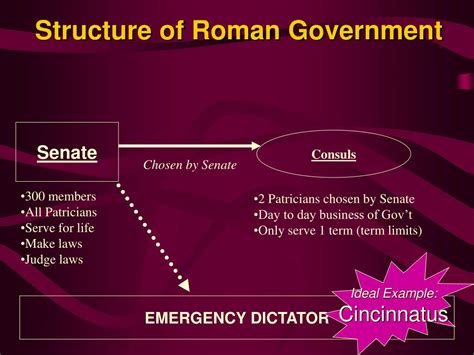 Ppt The Roman Republic Powerpoint Presentation Free Download Id658742