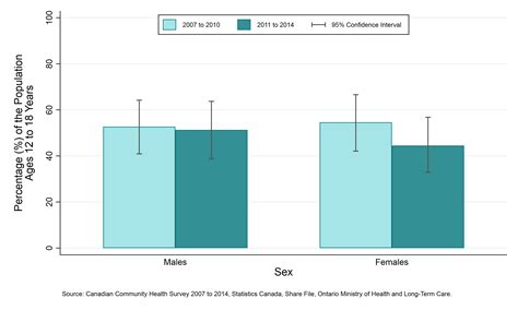 Public Health Sudbury And Districts Youth Alcohol Consumption