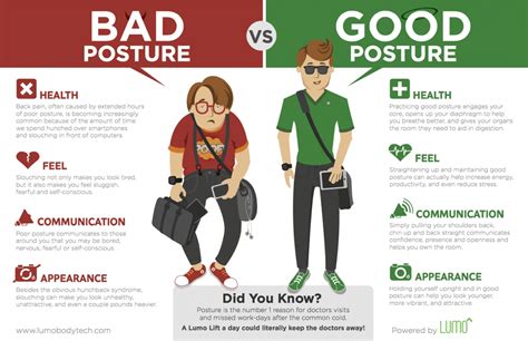 Infographic What You Need To Know About Bad Posture Vs